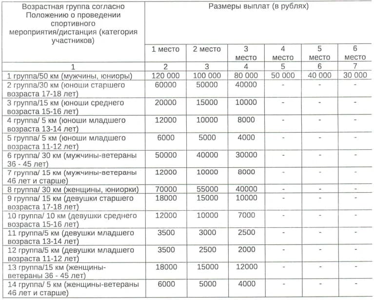 Денежные награды для участников лыжного марафона