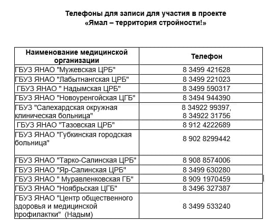 Телефоны для записи